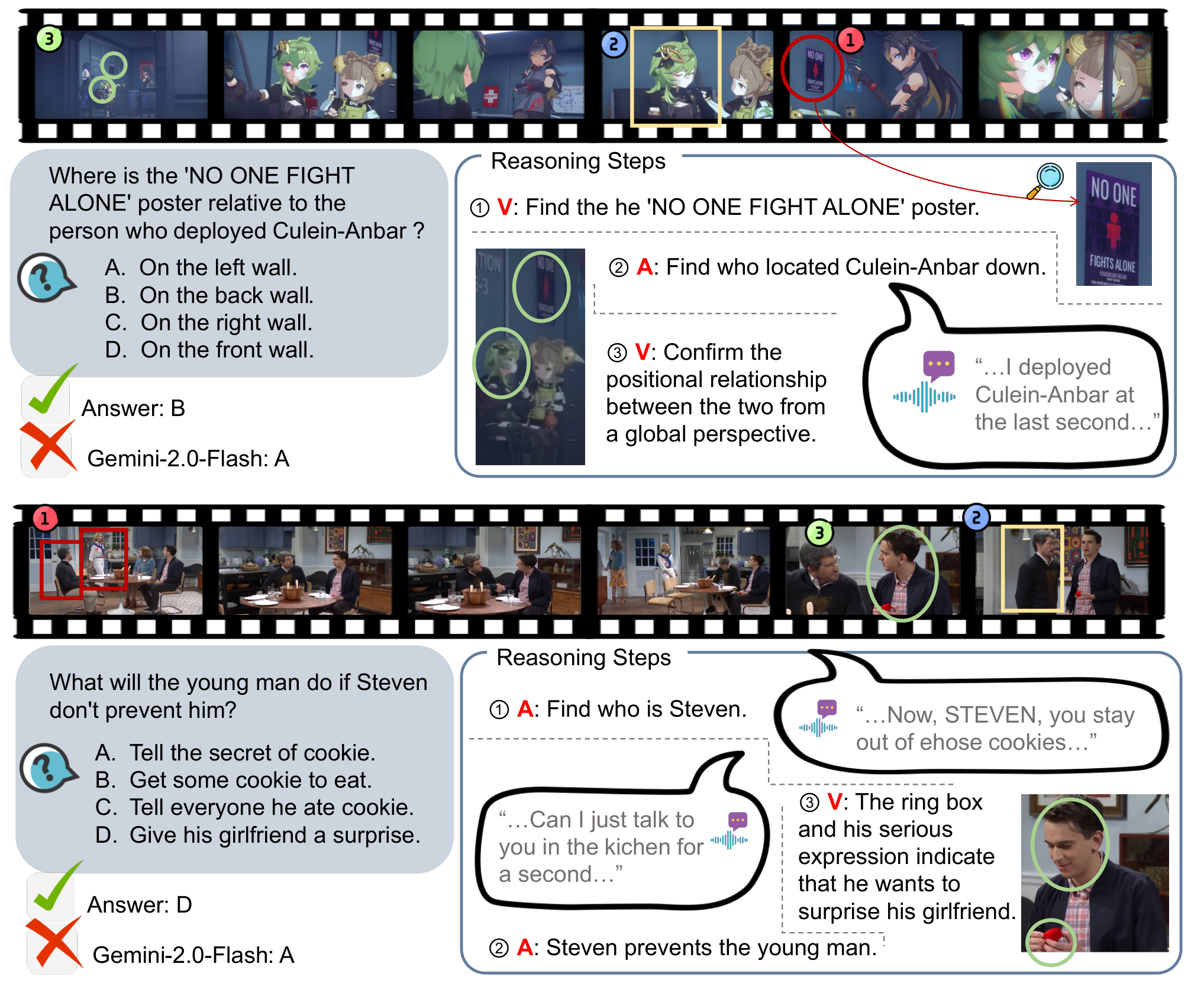 OmniVideoBench audio-visual reasoning examples from the paper